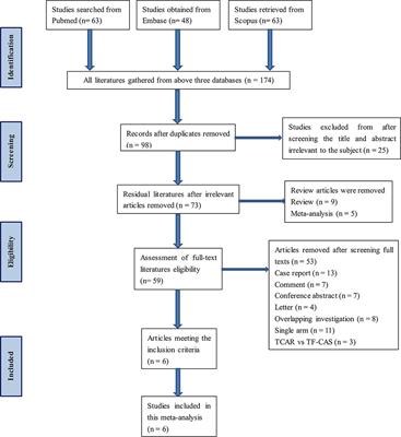 The Efficacy of Transcarotid Artery Revascularization With Flow Reversal System Compared to Carotid Endarterectomy: A Systematic Review and Meta-Analysis